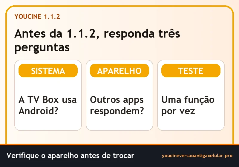 YouCine 1.1.2 APK para TV Box antiga que perdeu agilidade 1 Três perguntas antes de testar a versão 1.1.2 em uma TV Box antiga