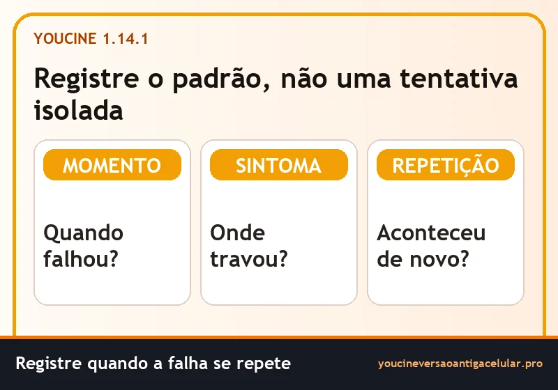 YouCine 1.14.1 APK para testar falhas que se repetem 1 Quadro com momento, sintoma e repetição para avaliar a versão 1.14.1