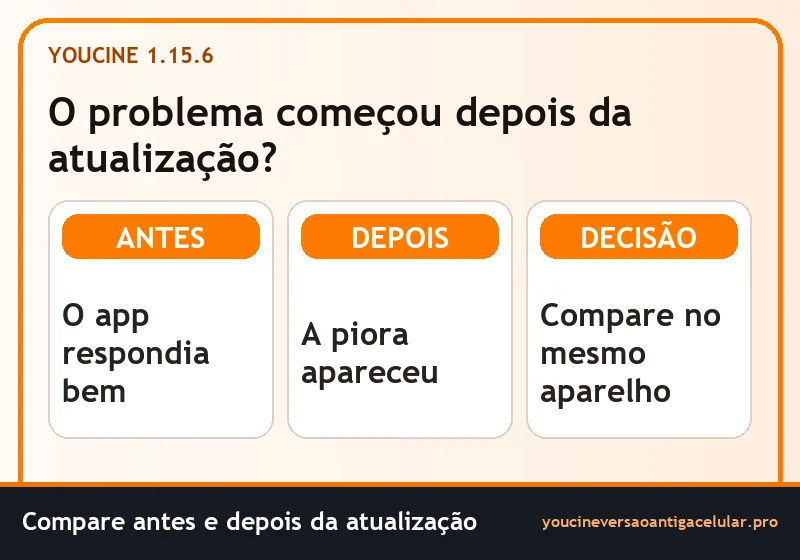 YouCine 1.15.6 APK para testar após uma atualização 1 Sequência para comparar o comportamento antes e depois de uma atualização